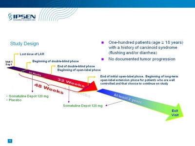 Ipsen Clinical Trial Graphic