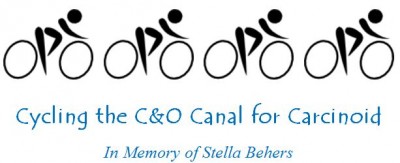cycling the co for carcinoid