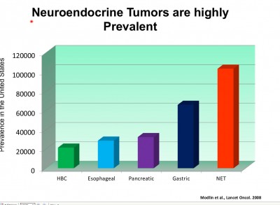 Dr. Eric H. Liu’s Neuroendocrine Tumor Webinar on Imaging and Obstacles to Diagnosis