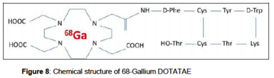 Gallium-68 DOTA-TATE (chemical structure)
