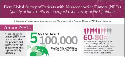 Global NET Patient Survey Infographic 2014