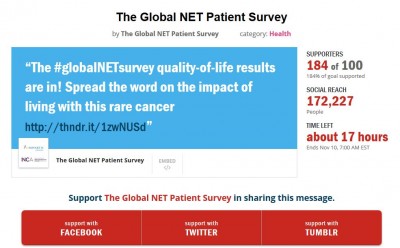 Thunderclap, Global NET Patient Survey, as of Nov 9, 2014