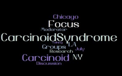 Carcinoid Syndrome Focus Groups wordcloud