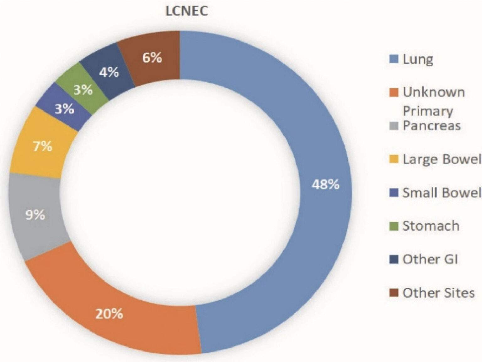 Frontiers in Oncology Recognizes NET Research Carcinoid Cancer Foundation
